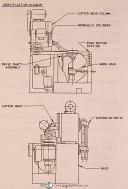 Cross Model 55, Universal Geaer Chamfering Machine, Service Parts Manual