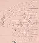 Doall V-60, Band Saw, Operation Instructions and Parts Manual Year (1964)