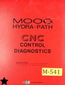 Moog-Moog Series 15, F128-201 and F123-204, Pressure Control Service Valves Manual-15-760-F123-204-F128-201-05